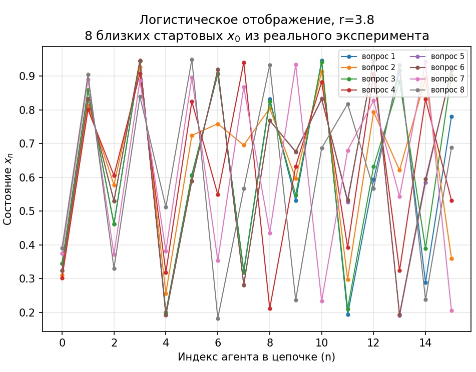 Почему идеальная LLM всё равно не сделает агентные системы предсказуемыми - 8